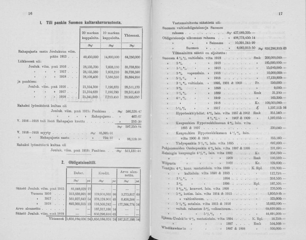 16 1. Tili pankin Sumen kultarahavaraststa. Rahapajasta saatu Julukuun viim. Liikkeessä li: ja pankissa: 20 markan kappaleita. 3mf 10 markan kappaleita. 55nf Yhteensä. p:ään 1913.