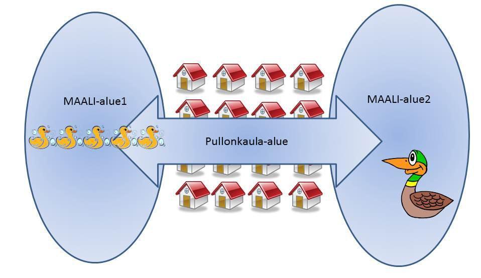 7) Pullonkaula-alue. Pullonkaula-alue voi olla myös kaksi MAALI-aluetta yhdistävä käytävä.