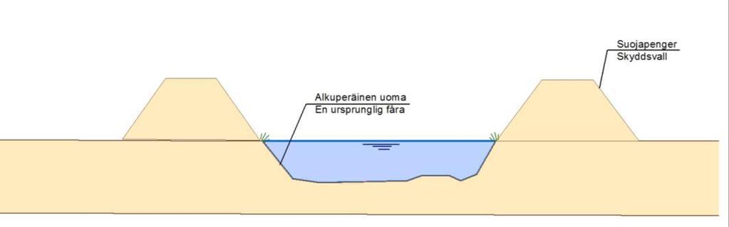 Kyrönjoen vesistöalueen tulvariskien hallintasuunnitelma a) b)