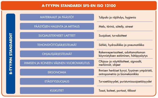 9 asiaankuuluvat yhdenmukaistetut eurooppalaiset standardit (SFS-ENstandardit) 2.