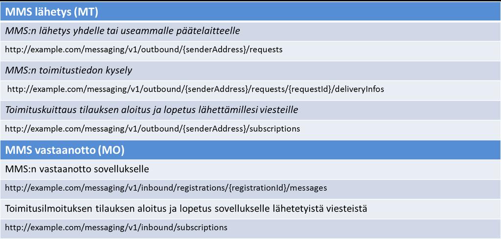 13 opastuspalvelut, joissa palvelun tarjoaja lähettää tilatun kartan tarvittavine lisätietoineen loppukäyttäjälle [8].