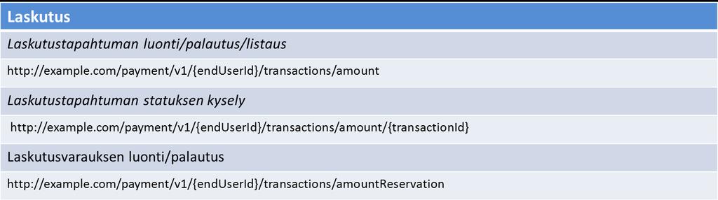 16 4.4 Laskutusrajapinta Laskutus (payment) API mahdollistaa laskutustapahtuman luonnin liittymälle esimerkiksi halutusta sovelluksen tai sisällön ostamisesta.