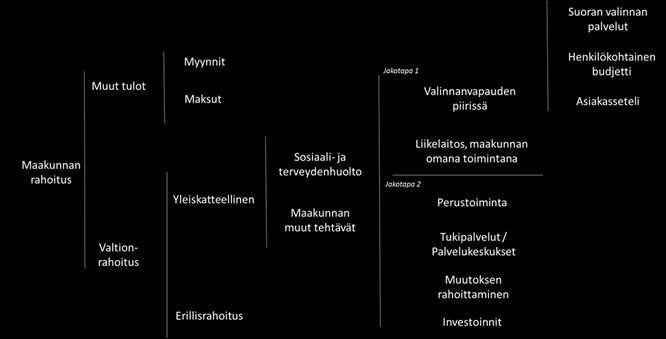 neuvottelukunnan ja Kilan K&M-jaoston alustavat suositukset sekä neuvonnan yhteensovitus ministeriöiden ja Kuntaliiton kesken Tammi-helmikuu 2018 Maakuntalain 13 mukaisia neuvotteluja edeltävät