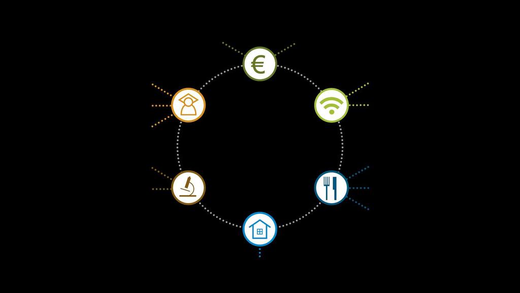 Campuses are a platform for diverse stakeholders, with networks that support knowledge co-creation Kampusareena Research funding University of Applied Sciences Science High School Lifelong learning