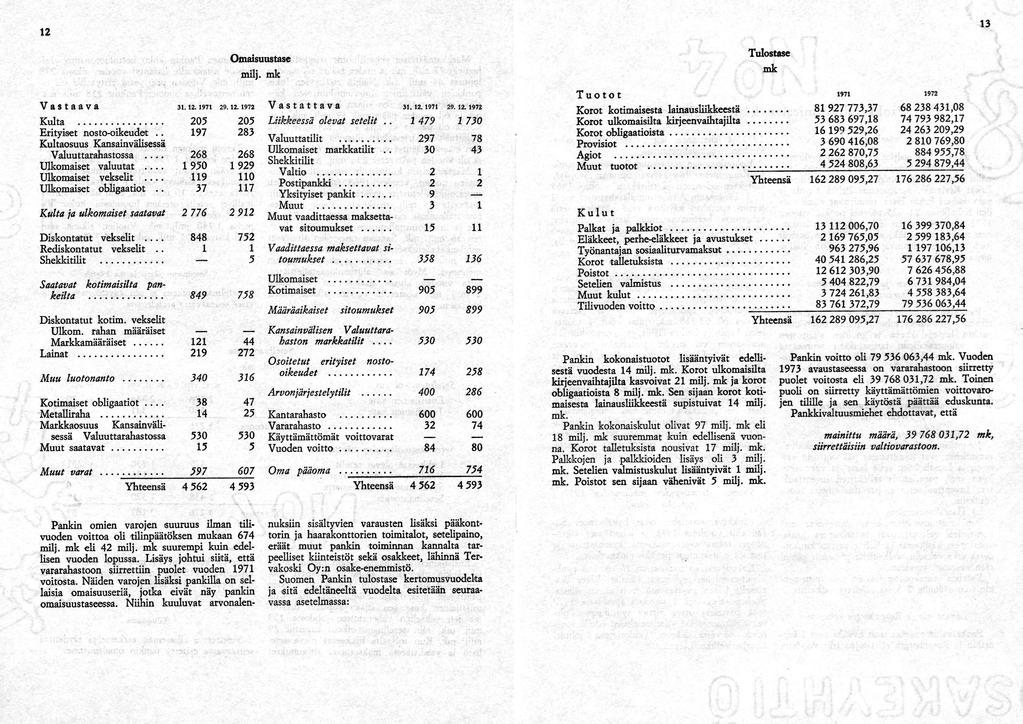 3 Tulostase mk Omaisuustase T u O t O t Vastaava Kulta... Erityiset nosto-oikeudet.. Kultaosuus Kansainvälisessä Valuuttarahastossa.. Ulkomaiset valuutat.. Ulkomaiset vekselit.