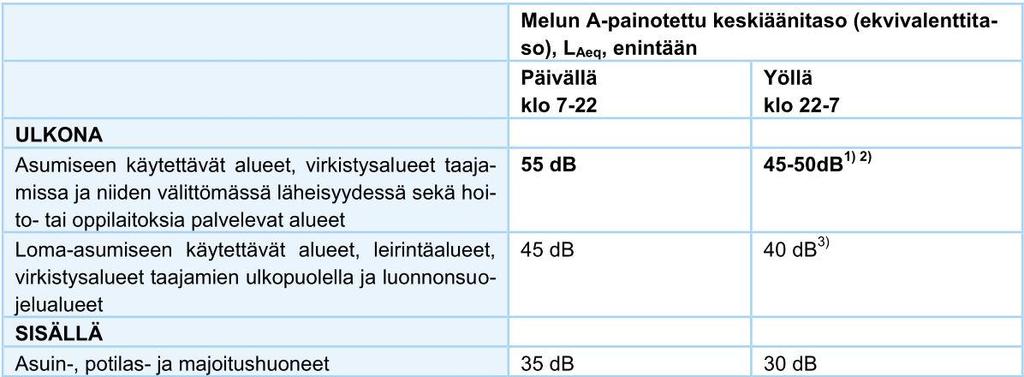 6.3 L iike nne Tieverkon rungon alueella muodostavat valtatie 8 ja kantatie 88. Alueelliset pääväylät ovat keskustan sisääntuloväylä Kokkolantie sekä Lapaluodontie.