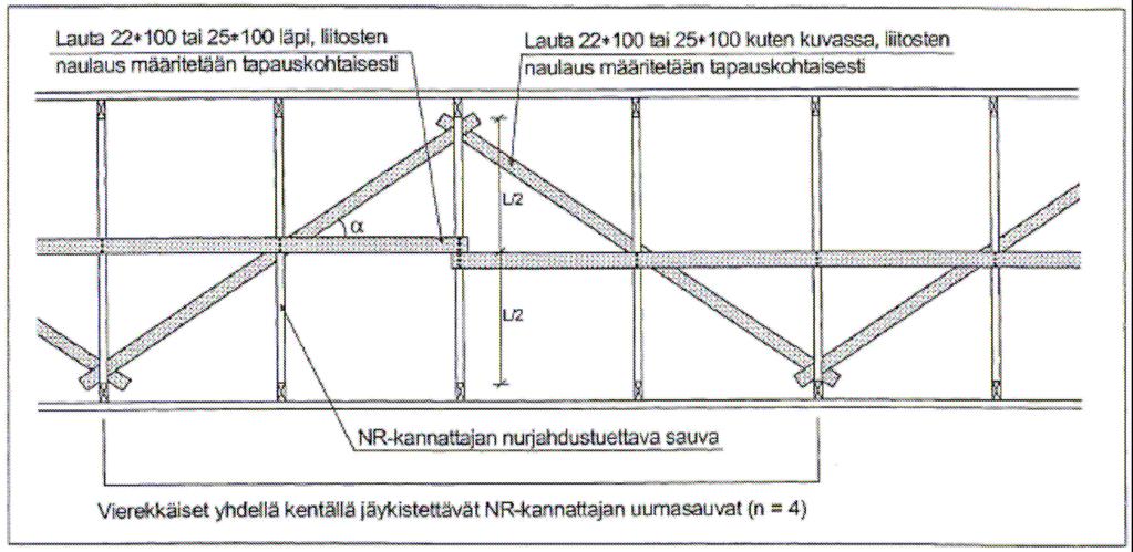 TAMPEREEN AMMATTIKORKEAKOULU Sivu 6/47 Rakennustekniikka Talonrakennustekniikka merkata nurjahdustuettavat sauvat ja paarteet ristikkopiirustukseen, jotta rakennesuunnittelija voi suunnitella