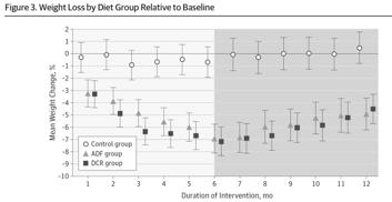 An afternoon snack of berries reduces subsequent energy intake compared to an isoenergetic confectionary snack. Appetite. 205 Dec;95:32-7.