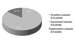Higher Diet Quality Is Associated with Decreased Risk of All-Cause, Cardiovascular Disease, and Cancer Mortality among Older Adult. J Nutr 204; February 26, online Psaltopoulou T, et al.