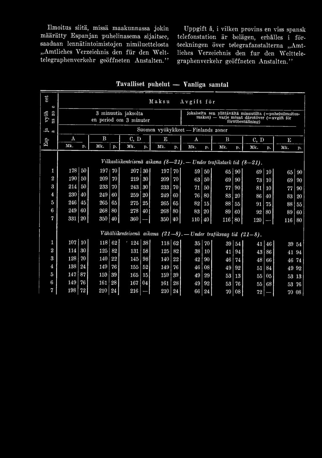 ylittä v ältä m inuutilta (= p uheluilm oitusm aksu) va rje m iu nt d ärutöver (= a v g ift för förutbeställning) A B C, D E A B C, D E H M k. P. M k. i P- M k. p. M k. p. M k. p. M k. p. M k. P. M k. P- Vilkasliikenteisenä aikana (8-21).