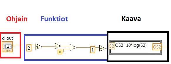 21 8.3 Block Diagram Block Diagramissa eli lohkokaaviossa (kuva 9) tapahtuu itse ohjelmointi.