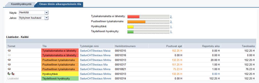 Valtiokonttori Portaali-käsikirja 40 (41) Hyväksynnän jälkeen henkilön tiedot poistuvat