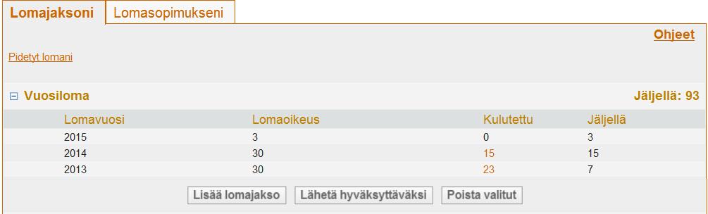 Valtiokonttori Portaali-käsikirja 5 (41) 1.3 Loman hakeminen Vuosilomiin pääsee portaalin aloitusnäkymästä napsauttamalla Vuosilomat-kuvaketta. Napsauta Lomani.