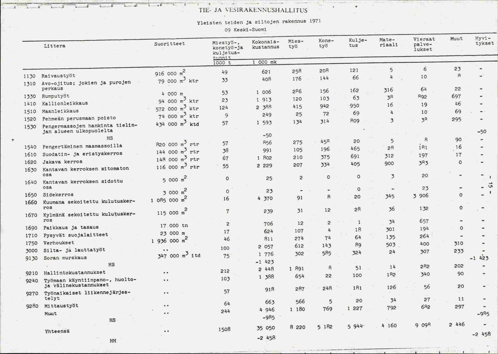 rii.- J. VLSIRAKENN1;S}IILLt ris Littera Yleisten teiden ja siltojen rakennus 1971 09 Keski-Suomi Suoritteet Miestyö-.