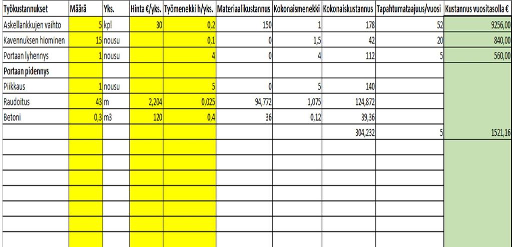 3 LIITE 3: KUSTANNUSTEN