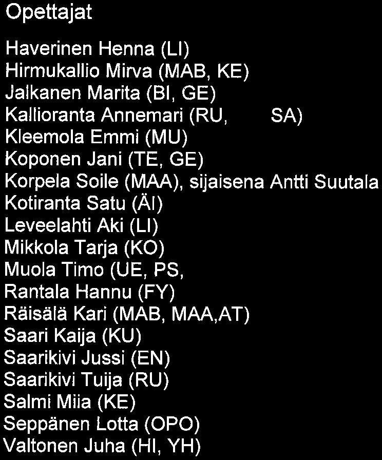 2017 1A: 21 RO Satu Kotiranta 2A: 28 RO Juha Valtonen 3A: 29 RO Jussi Saarikivi Yhteensä: 78 opiskelijaa Opettajat Haverinen Henna (Ll) Hirmukallio Mirva