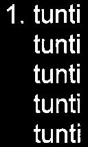 50 päättyy 11.05 (25 min) 3. tunti alkaa 11.08 päättyy 12.45 (15min) 4. tunti alkaa 13.00 päättyy 14. 15 (10 min) 5. tunti alkaa 14. 25-15. 40 Ruokailu11.45-12.