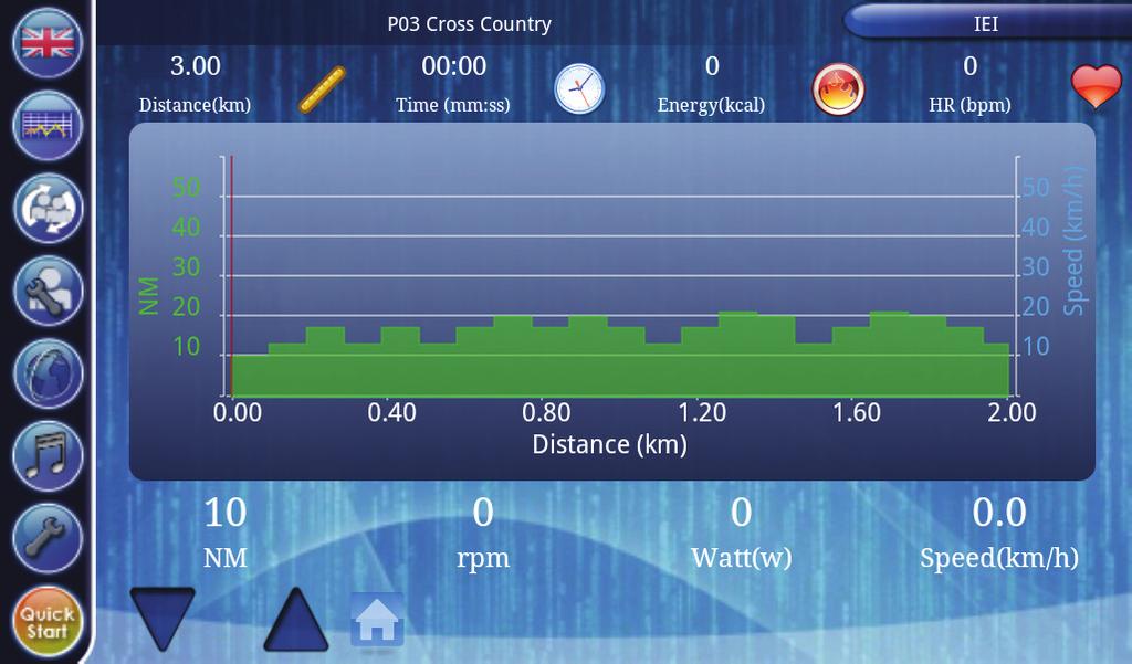 Esiasetettuja ohjelmia on kuusi: Manual, P01 Stamina 1, P02 Stamina 2, P03 Cross Country, P04 Hill Climb, P05 Interval.