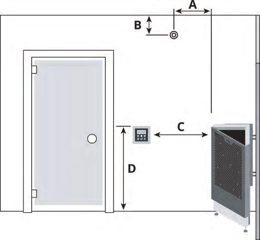 TERMOSTAATIN JA OHJAUSPANEELIN ASENNUS A) Termostaatin minimimitta kiukaan ulkoreunasta 500 1000 mm. Huomioikaa tuloilmaventtiili!