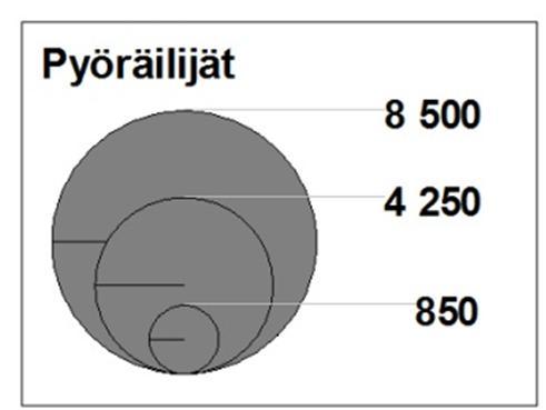 Välskärinkatu 25 25 K 8. Mannerheimintie 14 14 N 5. Runeberginkatu 8 8 K 9. Hakamäenkuja 25 25 N 6. Töölöntorinkatu 35 35 K1. Keskuspuisto, länsi 2 4 3 15 N 7. Töölönkatu 7 7 K11.