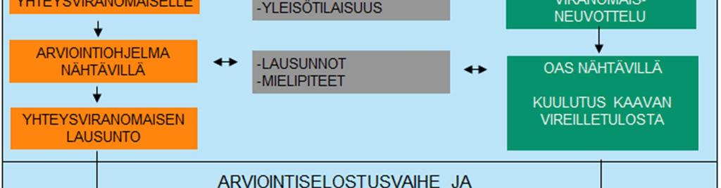 suunnitteluvaiheet ja kytkennät. 4.5.