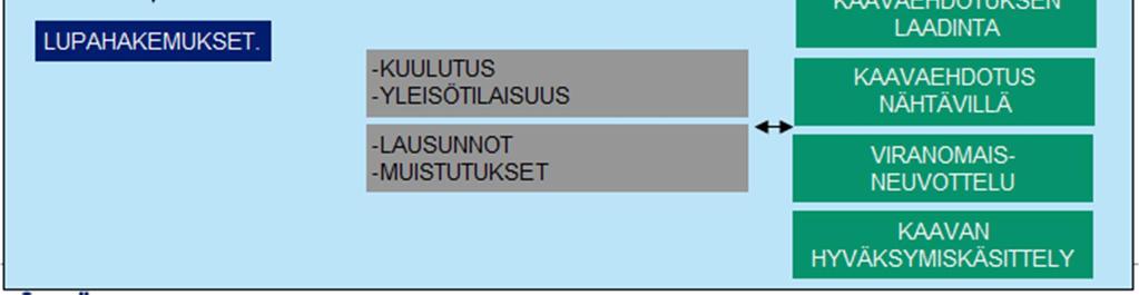 toimialaa suunnittelussa käsitellään.