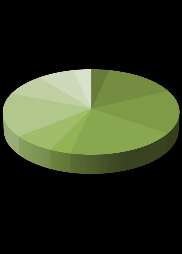 52 Monikkoperheet olisivat kaivanneet tukea esimerkiksi luentoja ja keskustelutilaisuuksia kasvatuksen ajankohtaisista aiheista 3 % (n=3) vastauksista.