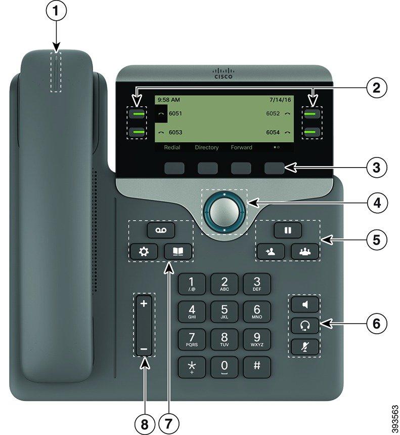 Painikkeet ja laitteisto Puhelin Seuraavassa kuvassa on Cisco IP -puhelin 7841.
