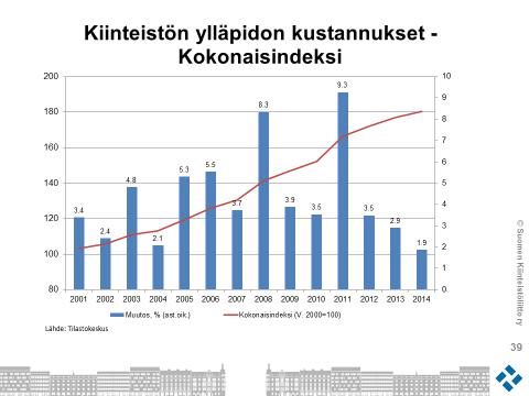 Miksi ylläpitokustannus-tilastot tärkeää tuntea?