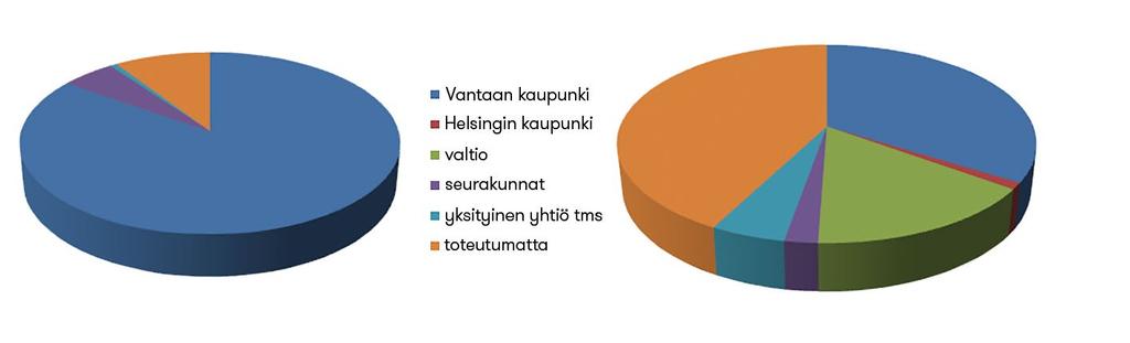 Toteutumistarkasteluun sisältyvät asemakaavojen erilaiset virkistysalueet, luonnonsuojelualueet ja erityisviheralueet sekä aukiot ja kävelykadut, jotka ovat yli 5000 m 2 tai liittyvät kiinteästi