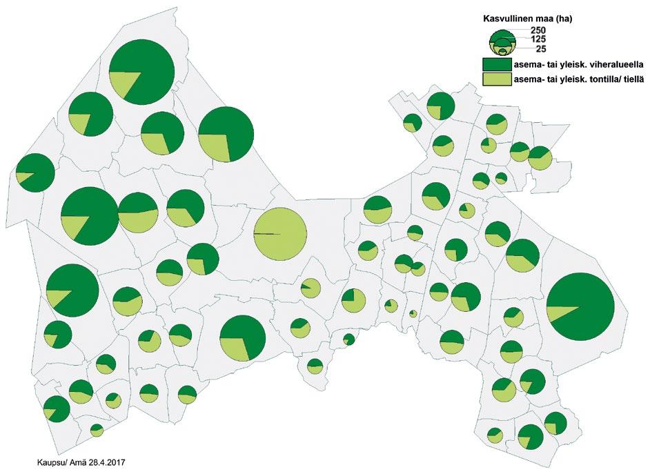 Valtaosassa Vantaan kaupunkimaisista kaupunginosista kasvullinen maa jakaantuu melko tasapainoisesti kaavoitettujen viheralueiden ja tonttimaan välillä (40-60 %).