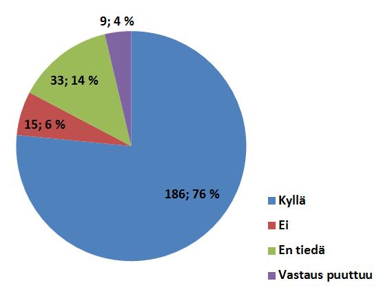 Alueellinen verkostotyö Mitkä ovat vastaajan mielestä tarpeellisia käytäntöjä ylläpitää tai