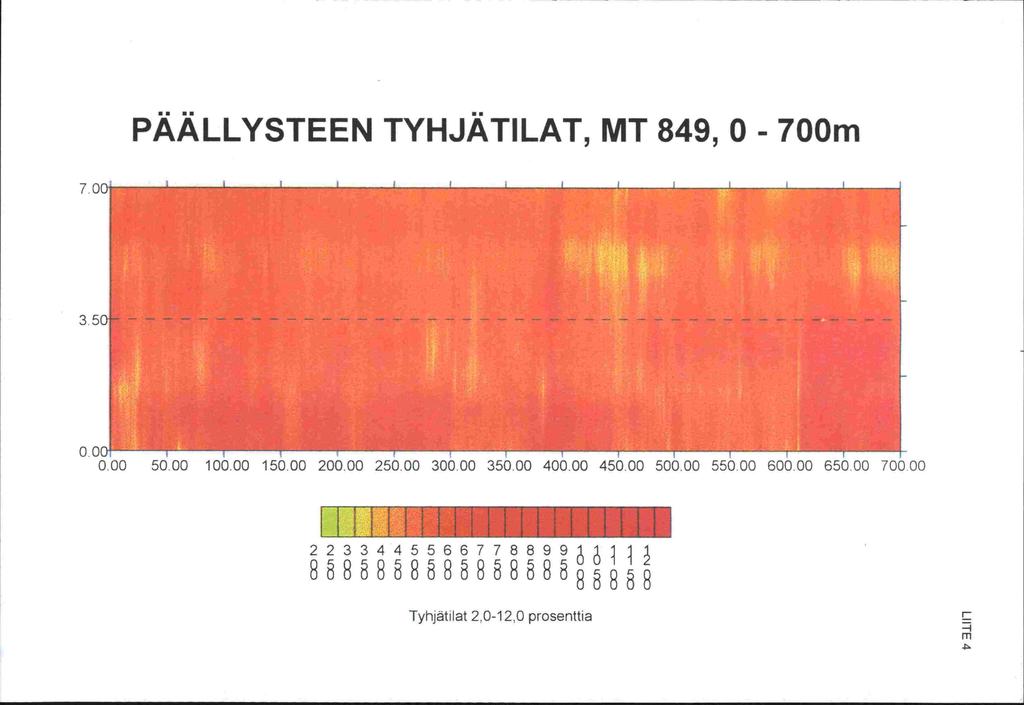 PAALLYSTEEN TYHJÄTILAT, MT 849, 0-700m 70 35 50.00 100.00 150.00 200.00 250.00 300.00 350.00 400.00 450.