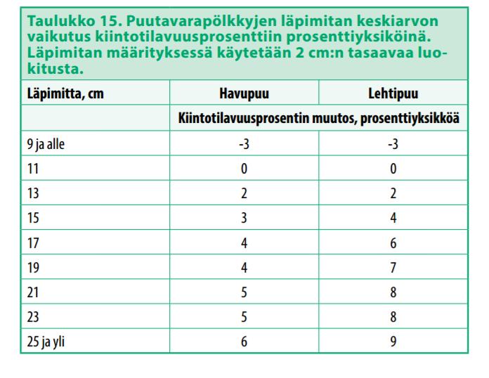 pinomittauksella.