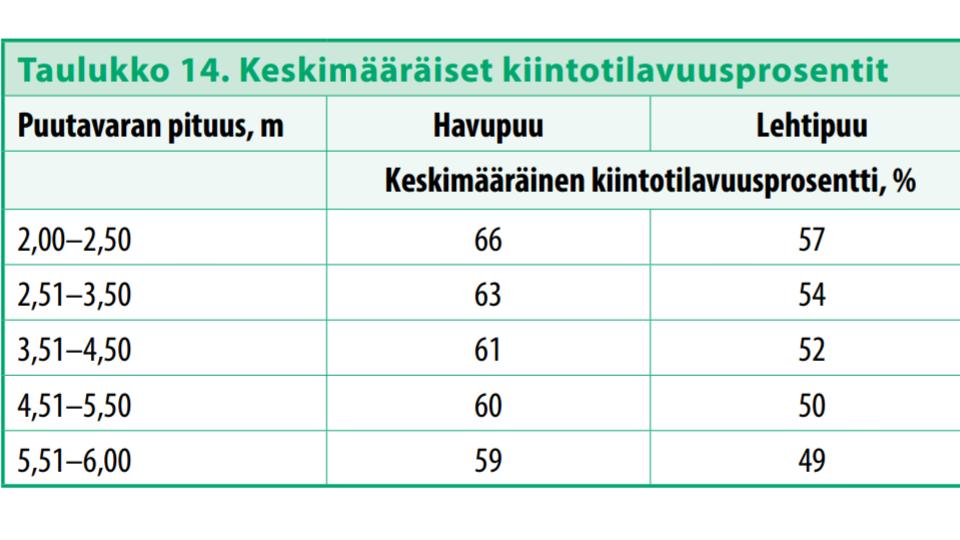 17 Kuva 10. Energiapuun pituus (Energiapuun mittausopas 2014).