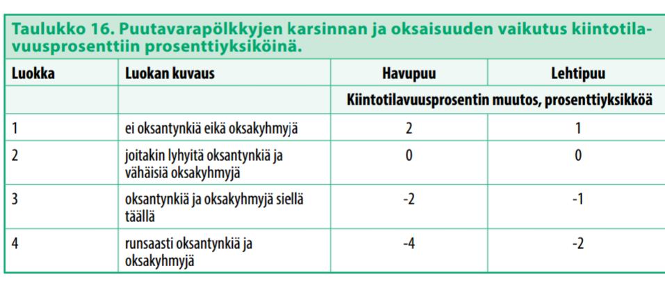 mittauksia varten.