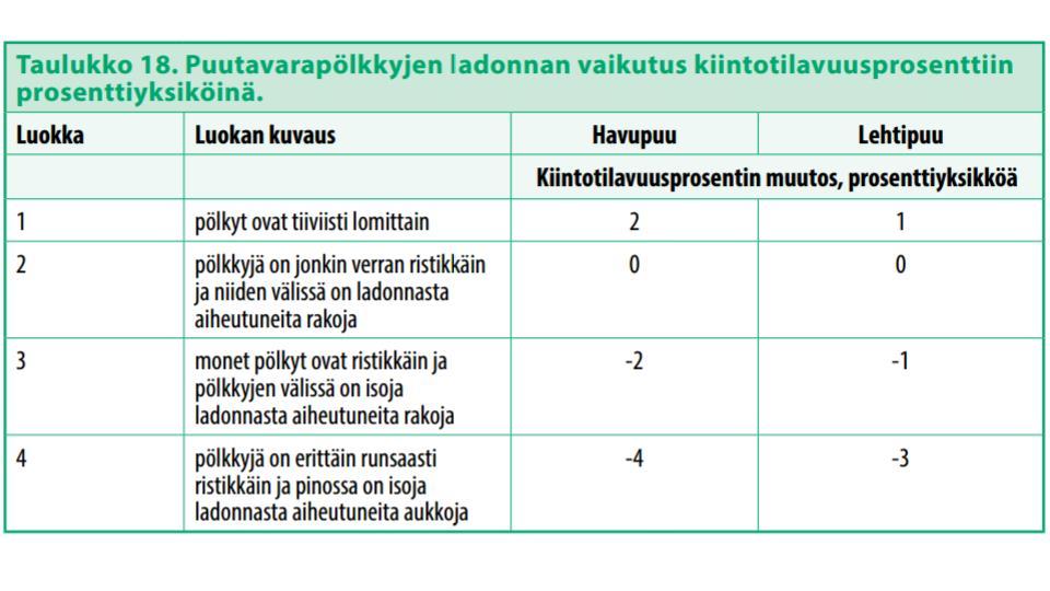 Energiapuulla pituuden perusteella tuleva kerroin on yleensä roimasti liian korkea.