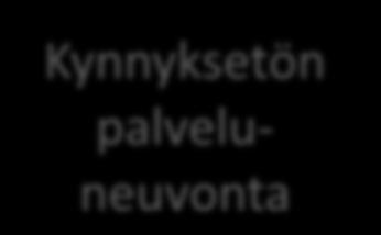 palveluista Parempaa