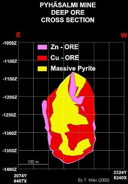 Total production 33.4 Mt ore; 680,000 t Zn, 240,000 t Cu [1,2].