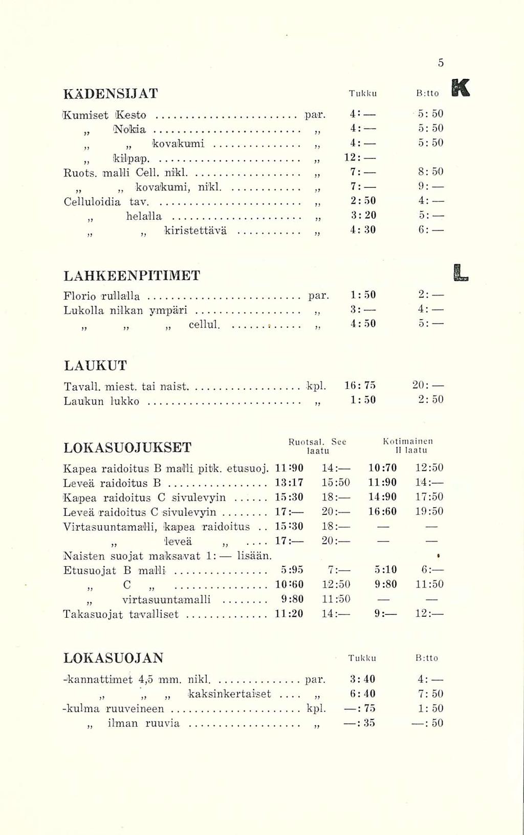 ilman 15=30... 17: KÄDENSIJAT Tukku B:tto K Kumiset Kesto par. 4= 5; 50 Nokia 4: 4: 5: 50 5: 50 kovakumi Skilpaip 12: Ruots. malli Cell.