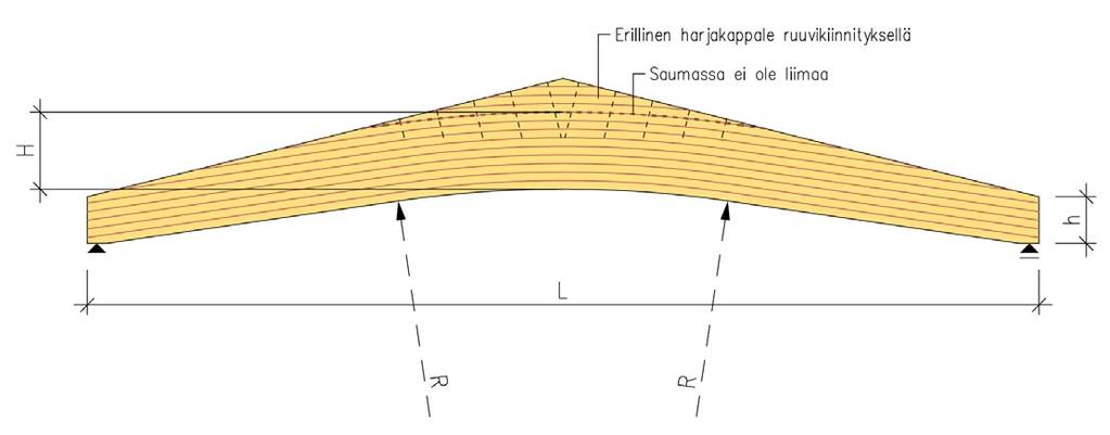 Bumerangipalkki SUOSITELTAVAT MITAT L 10.