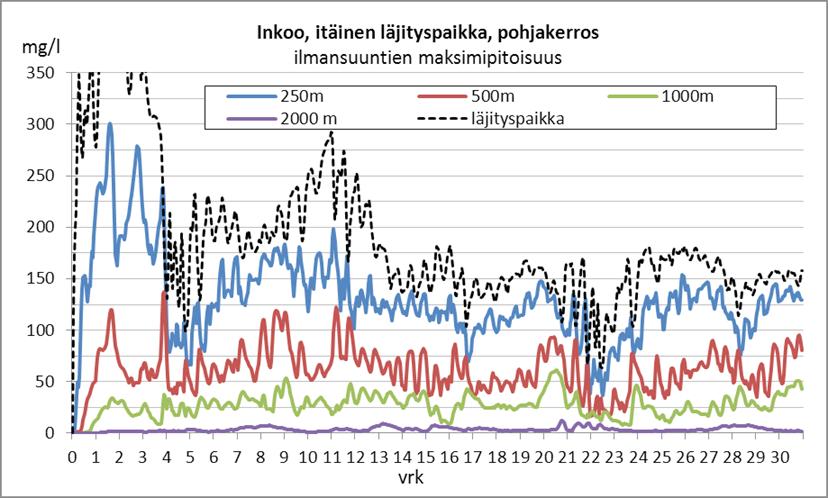 ympäristön nykytila ja HANKKEEN vaikutusten arviointi Kuva 49.