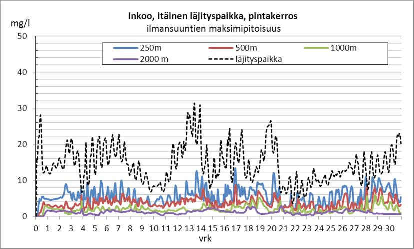 pintakerroksessa (ylempi kuva) ja pohjanläheisessä vesikerroksessa (alempi