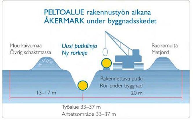 Finngulf LNG LNG-terminaali Inkooseen 4.11.4. Maakaasuputken rakentaminen Maakaasuputken rakentamisalueeksi soveltuu sekä pelto että metsä.