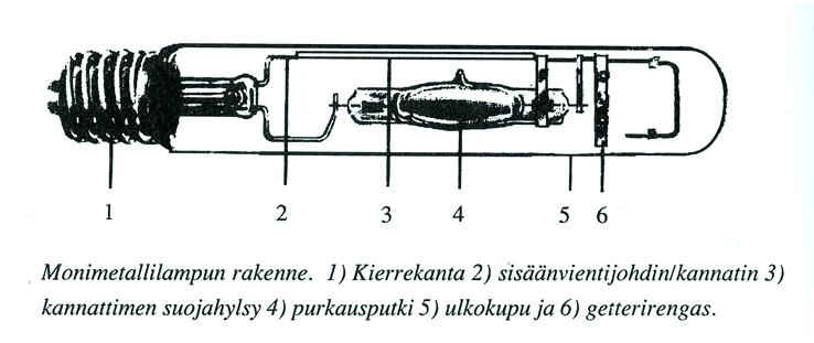 36 aali on kvartsilasia. Lampun palaessa kaikki täytösaine ei ole höyrystyneenä, vaan osa on tiivistyneenä purkausputken alhaisimman lämpötilan alueella kylmäpisteen lähellä.