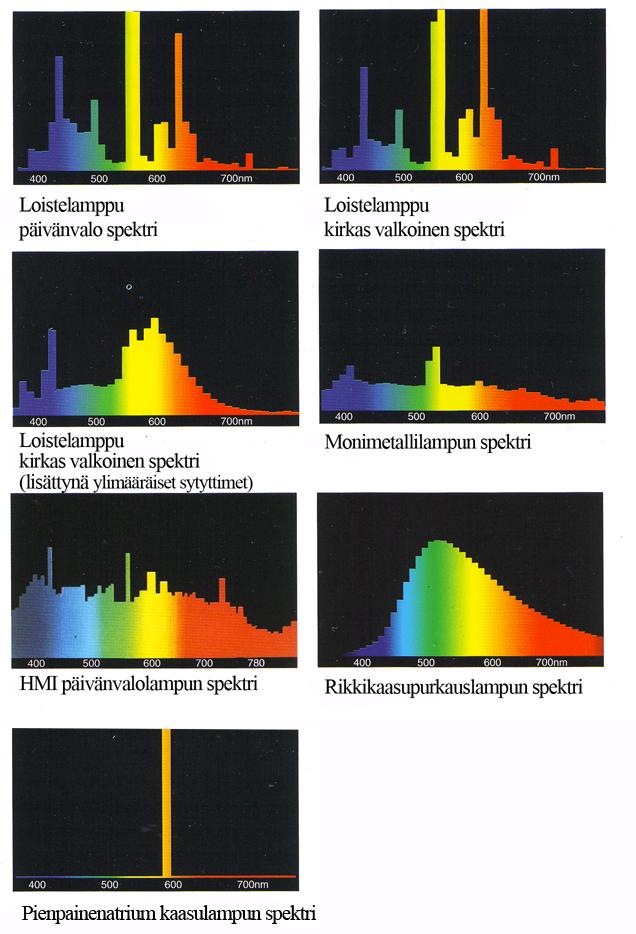 38 Neonvaloputket eivät ole tehokkaita valonlähteitä, mutta niiden käyttäminen antaa näyttämölle vahvan visuaalisen ilmeen.