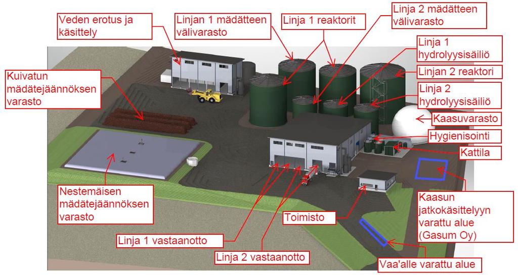 Kuva 4.3. Havainnekuva biojalostamon alueesta. 4.4.1.1 Jätejakeiden vastaanotto ja esikäsittely Jätejakeiden vastaanotto tapahtuu suljetusti vastaanottorakennuksessa.