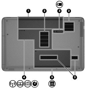 Pohjassa olevat osat Osa Kuvaus (1) Akkupaikka Akun pitopaikka. (2) Tuuletusaukot (4) Tuuletusaukkojen kautta ilma kiertää tietokoneen sisällä ja jäähdyttää tietokoneen sisäisiä osia.