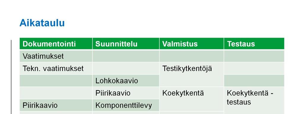 Projektissa aikataulu on myös tärkeä.