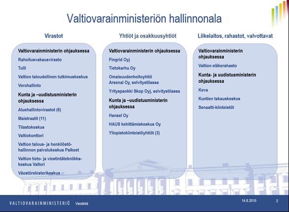 Kuvio 2. Valtiovarainministeriön hallinnonalan organisaatiokaavio 1.